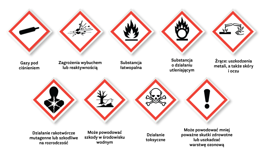 piktogramy indentyfikacja zagrożeń substancji chemicznych