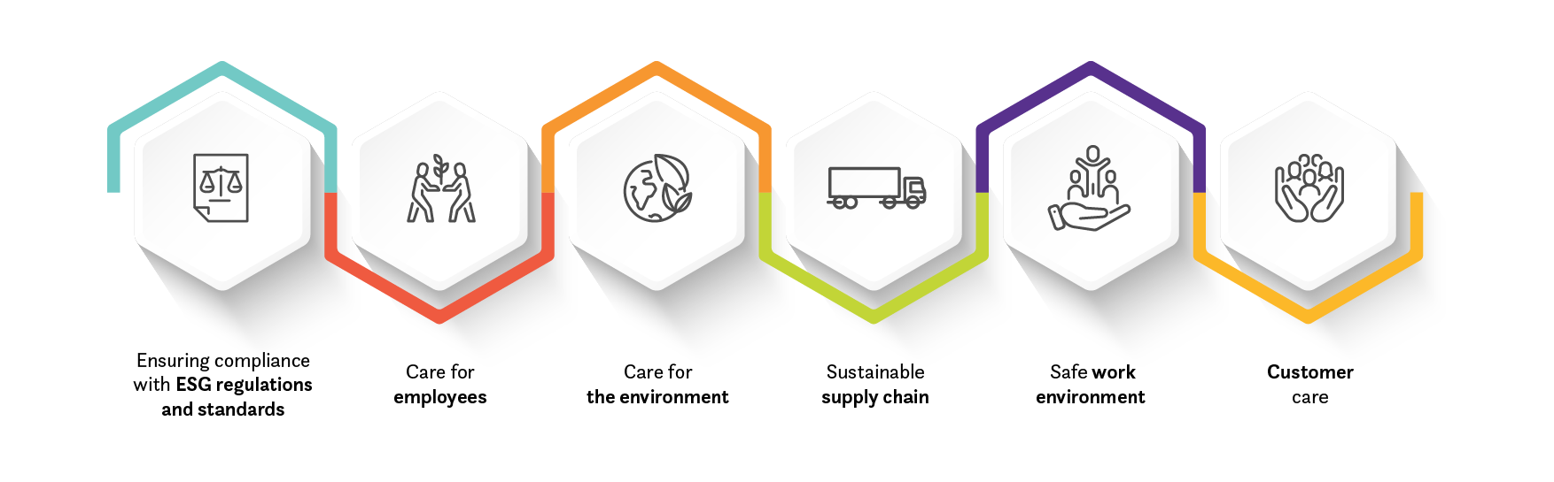 ESG infografika_ENG_color esg infographic 6 segments