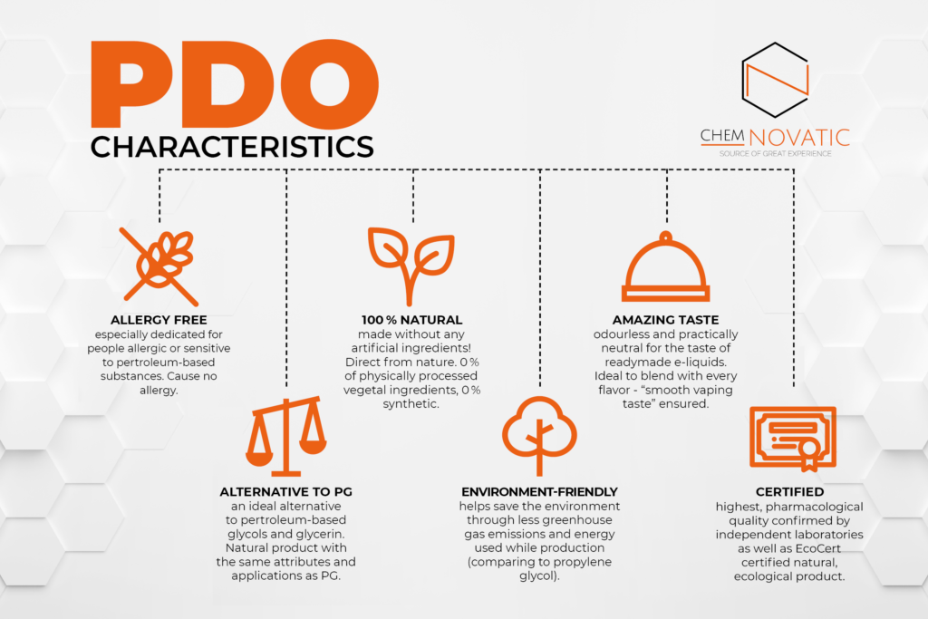 an infographic with PDO characteristics: allergry free; alternative to PG, 100% natural, environment-friendly, amazing taste, certified