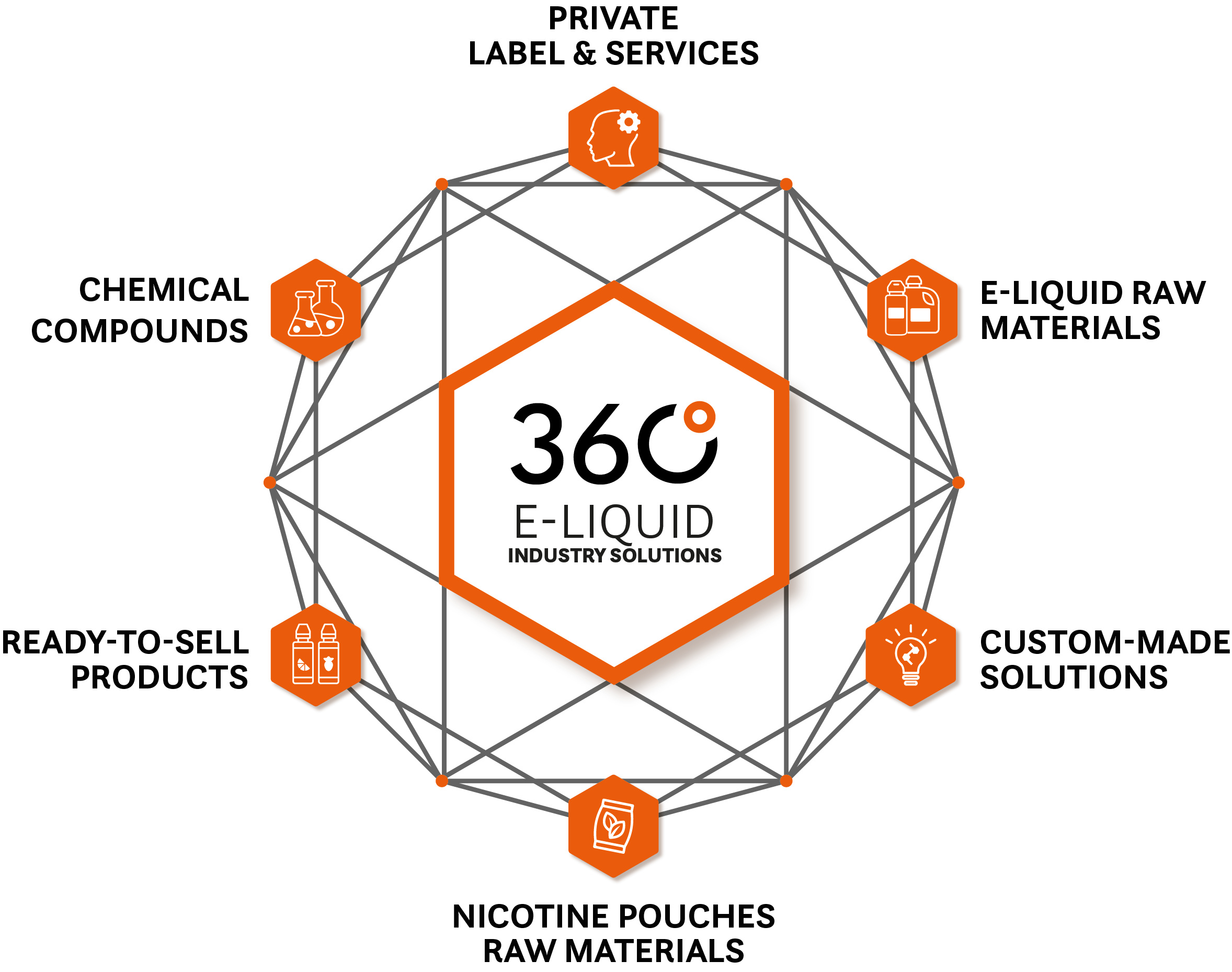 Chemnovatic 360 industry solutions 2