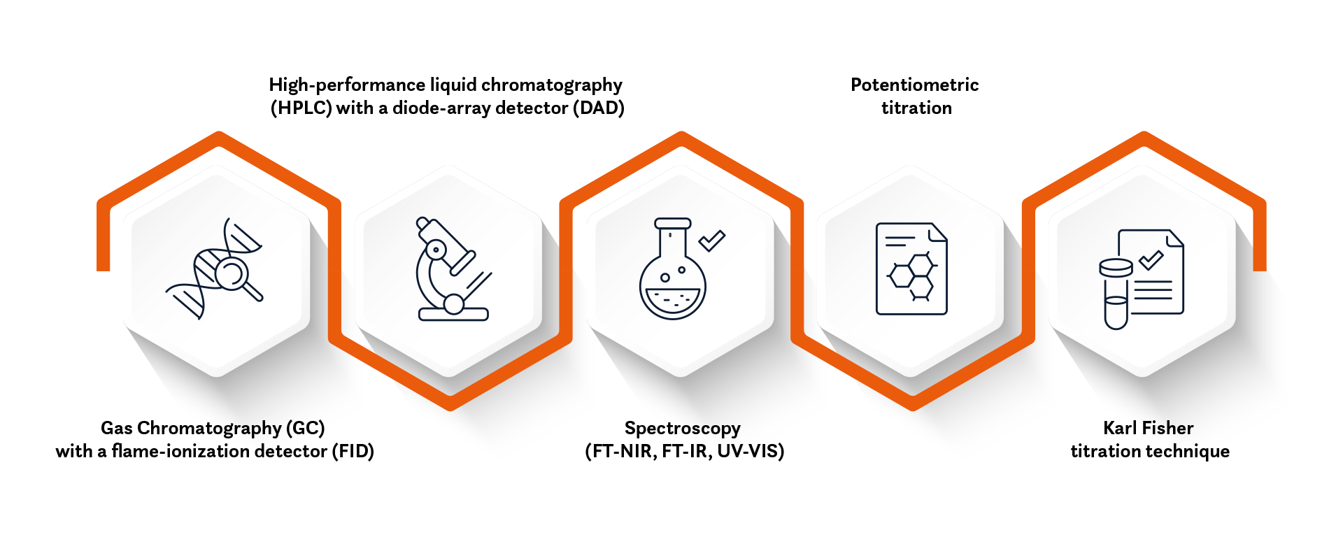 laboratory methods chemnovatic