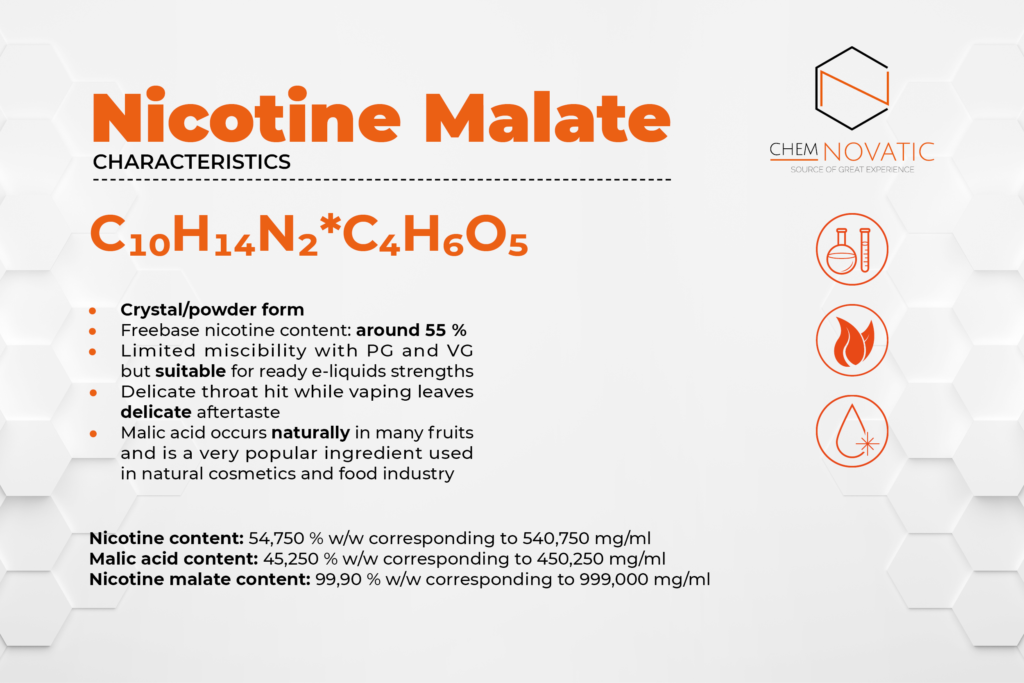 an infographic with nicotine malate characteristics: crystal/powder form, freebase nicotine content around 55%, limited miscibility with PG / VG, delicate throat hit and and delicate aftertaste