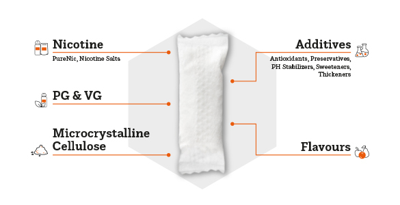 Nicotine Pouches Ingredients