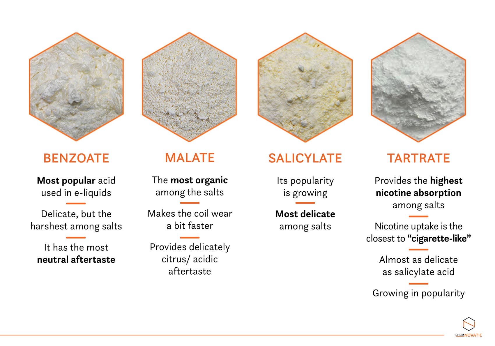 nicotine salts: benzoate, malate, salicylate, and tartrate, and their characteristics