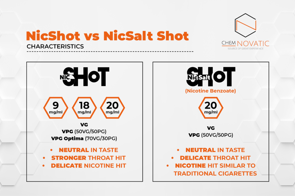 a comparison of nicsalt shots and nicshots
