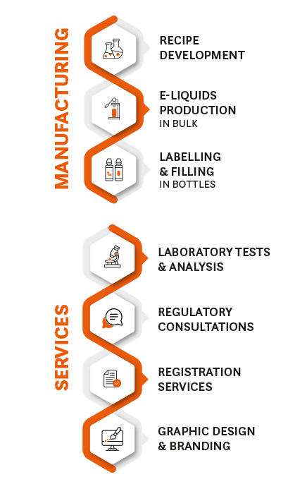 Private label e-liquids production at Chemnovatic