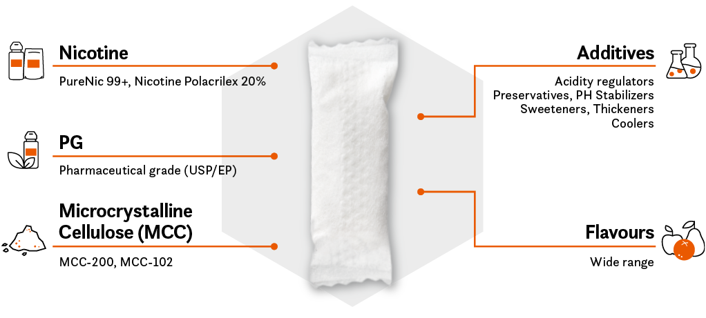 Nicotine Pouches ingredients