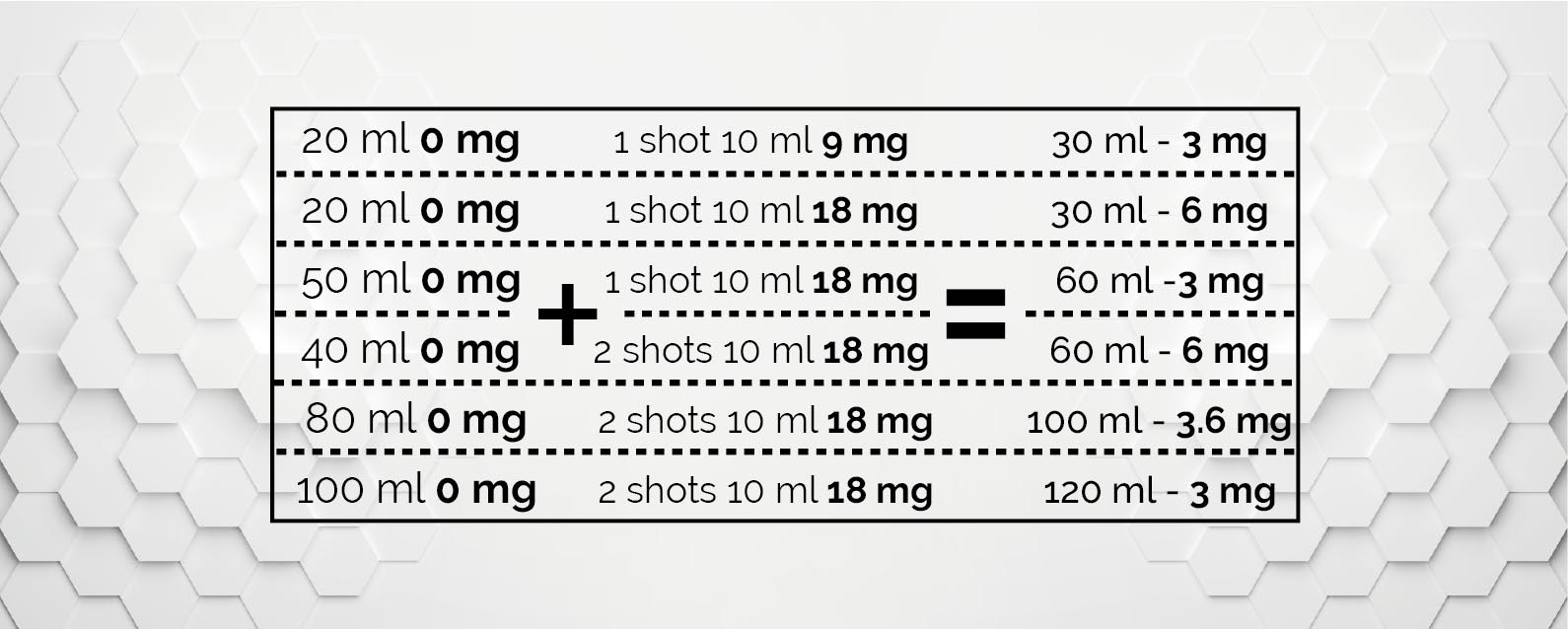 a table with calculations how to mix nic shots and shortfills