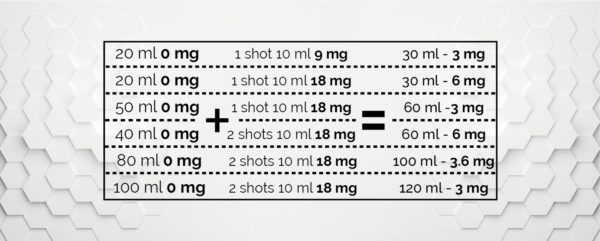 a table with calculations how to mix nic shots and shortfills