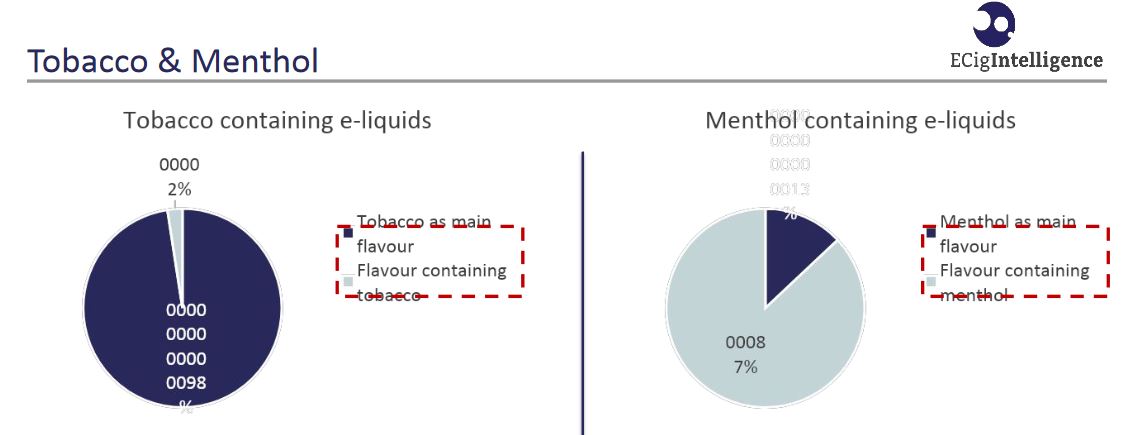 tobacco & menthol containing e-liquid diagrams