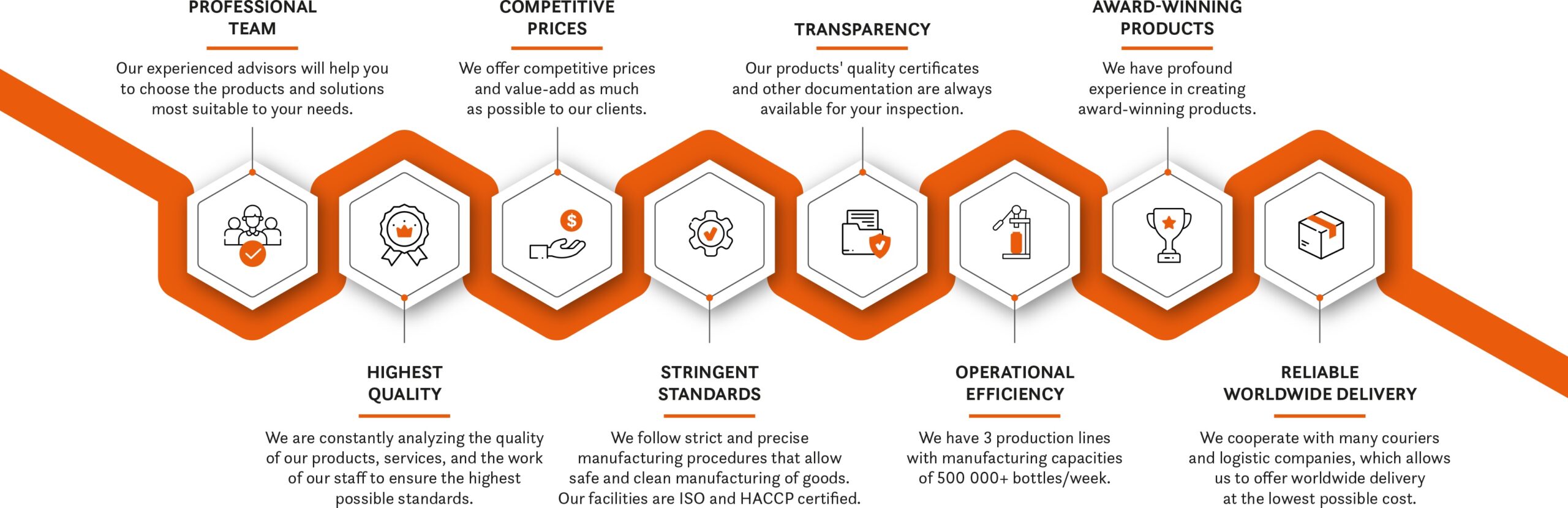 a graph with points why choose chemnovatic: professional team, highest quality, competitive prices, stringent standards, transparency, operational efficiency, award-winning products, reliable worldwide delivery